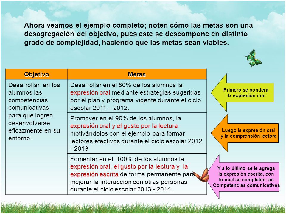 Ahora veamos el ejemplo completo; noten cómo las metas son una desagregación del objetivo, pues este se descompone en distinto grado de complejidad, haciendo que las metas sean viables.