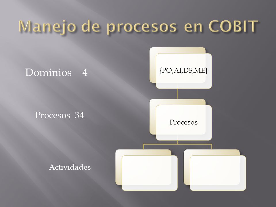 Manejo de procesos en COBIT