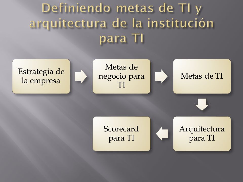 Definiendo metas de TI y arquitectura de la institución para TI