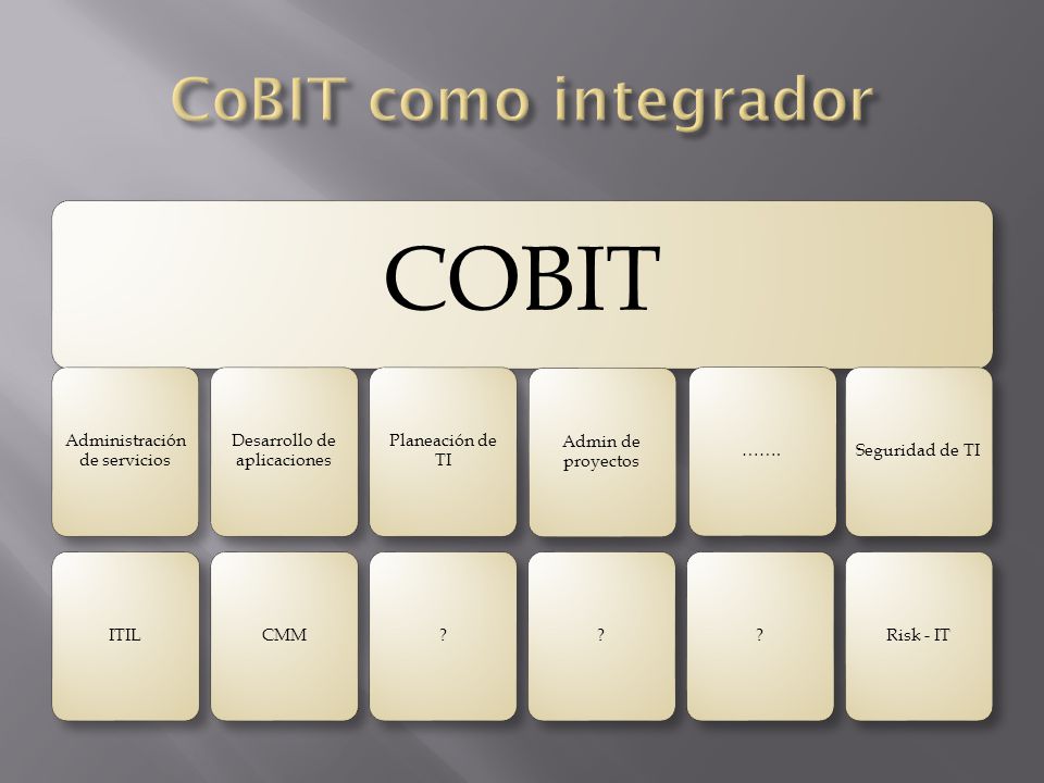 COBIT CoBIT como integrador Administración de servicios ITIL