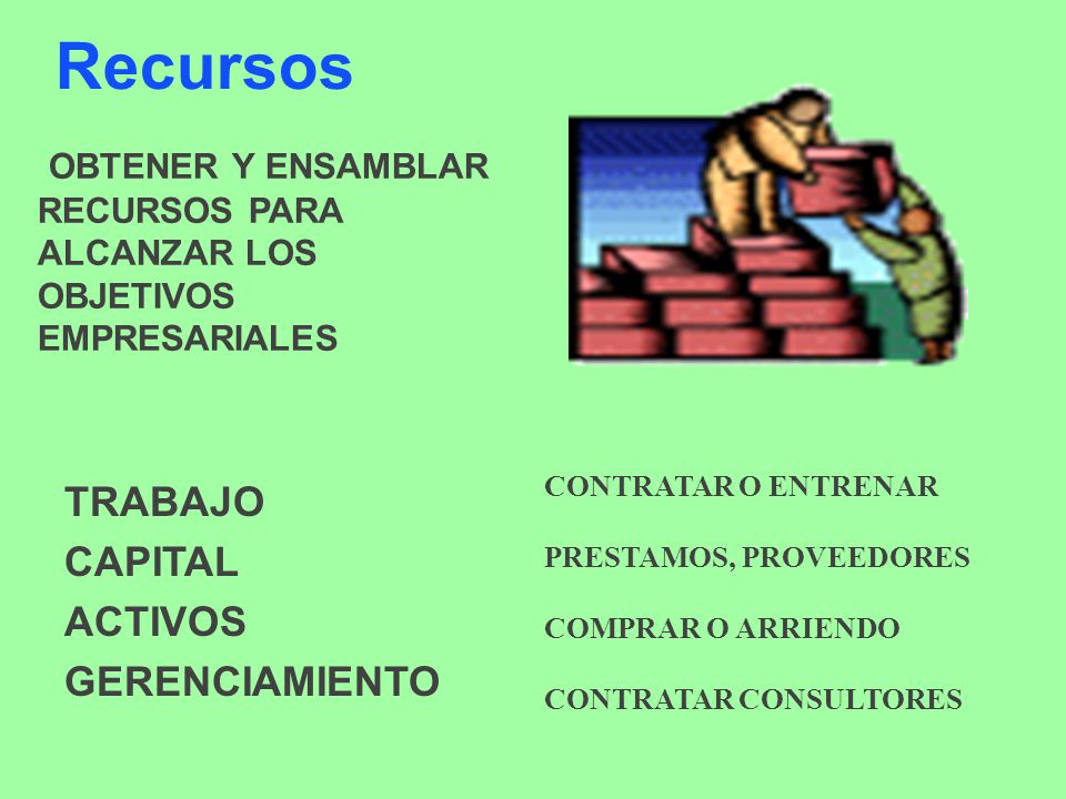 Recursos OBTENER Y ENSAMBLAR RECURSOS PARA ALCANZAR LOS OBJETIVOS EMPRESARIALES. CONTRATAR O ENTRENAR.