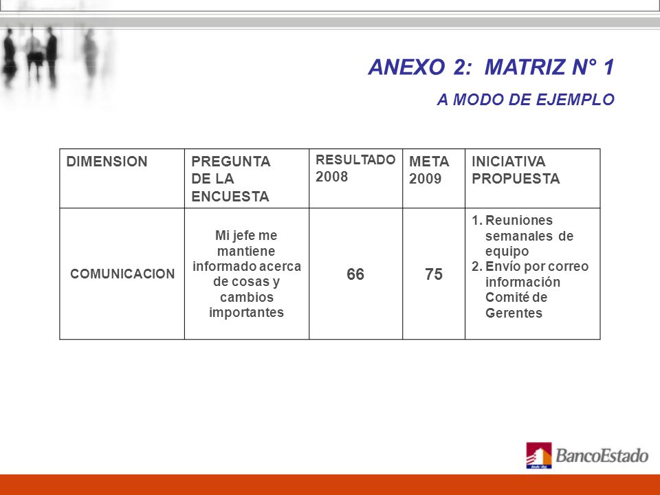 Mi jefe me mantiene informado acerca de cosas y cambios importantes