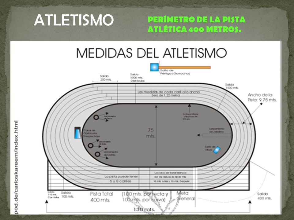 ATLETISMO PERÍMETRO DE LA PISTA ATLÉTICA 400 METROS.