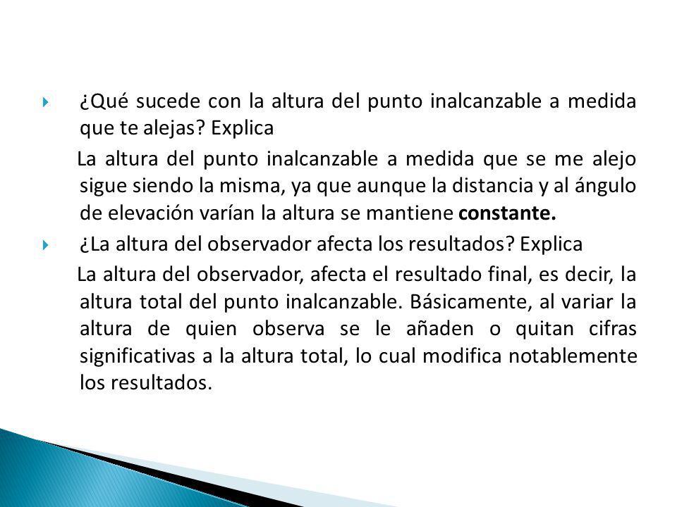 ¿Qué sucede con la altura del punto inalcanzable a medida que te alejas Explica