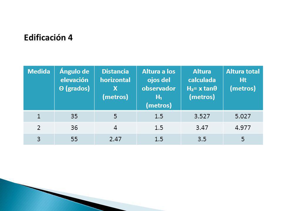 Altura a los ojos del observador