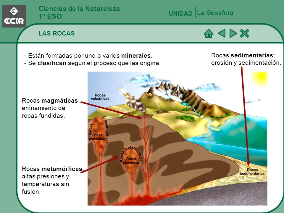 1º ESO Ciencias de la Naturaleza La Geosfera UNIDAD LAS ROCAS