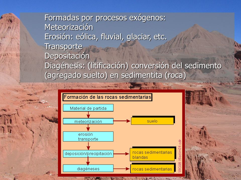 Formadas por procesos exógenos: Meteorización Erosión: eólica, fluvial, glaciar, etc.