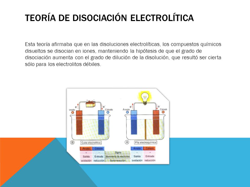 Teoría de disociación electrolítica