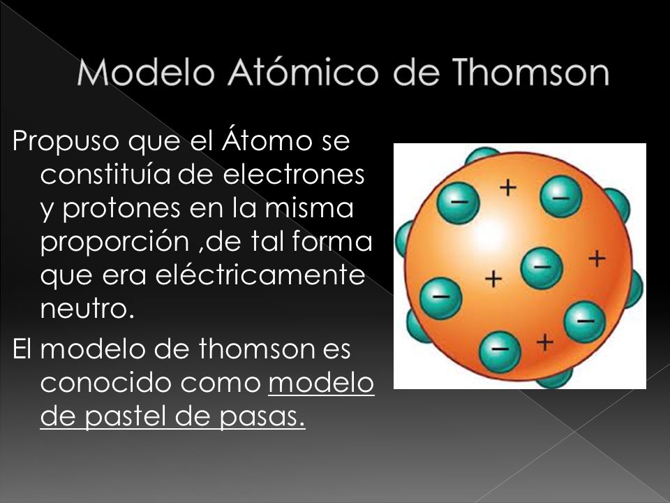 Modelos Atómicos índice 1. Modelo Atómico de Dalton. - ppt video online  descargar