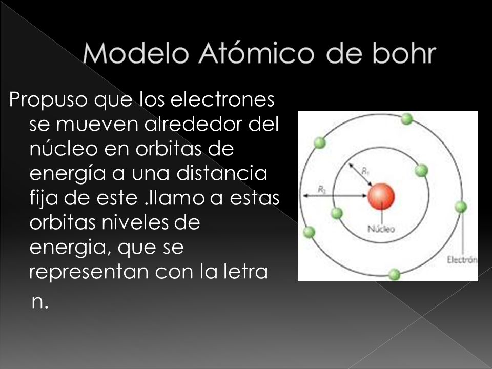 Modelo Atómico de bohr