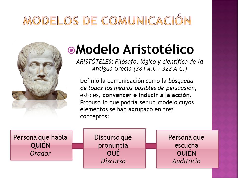 Top 58+ imagen modelo de comunicación de aristóteles pdf