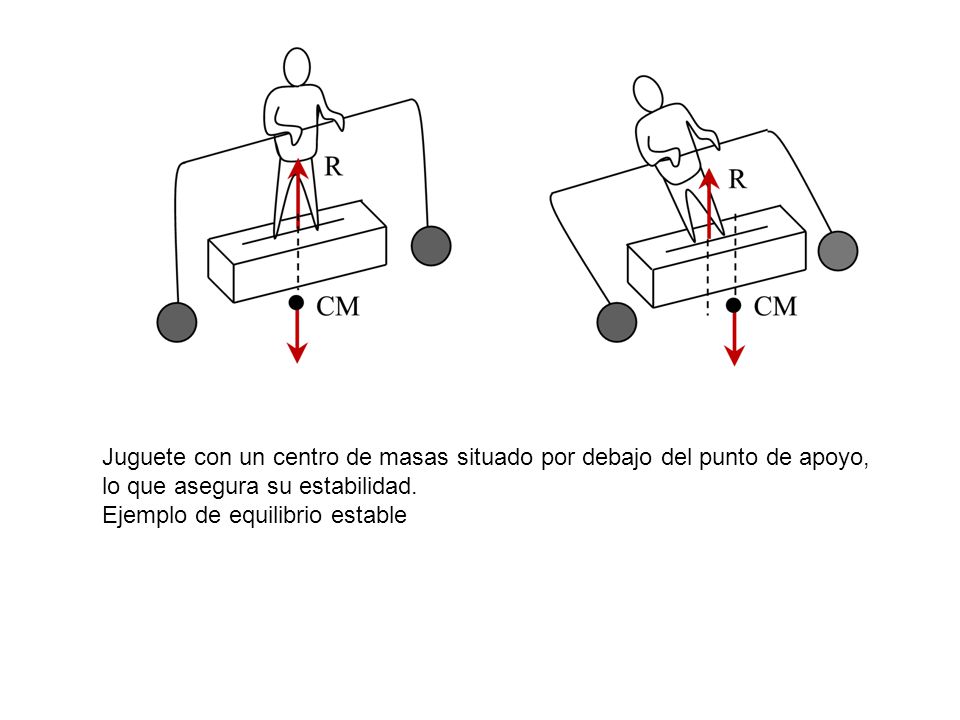 Juguete con un centro de masas situado por debajo del punto de apoyo,