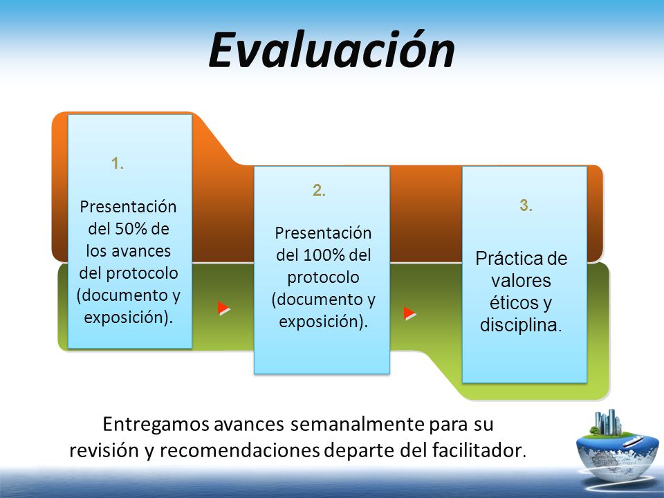 Evaluación Presentación del 50% de los avances del protocolo (documento y exposición). 3.