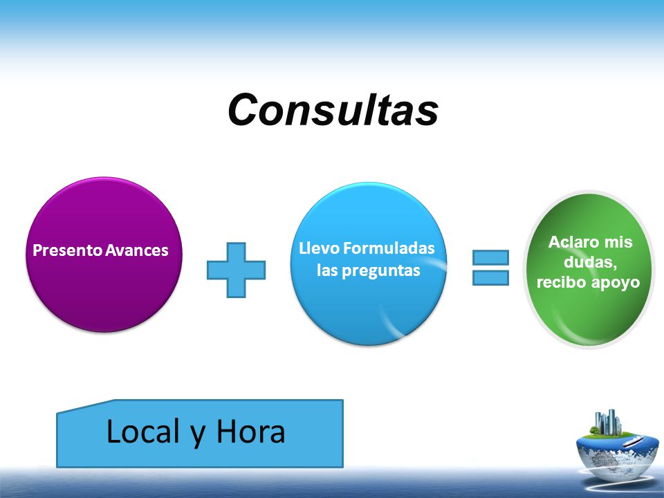 Consultas Local y Hora Presento Avances Llevo Formuladas las preguntas