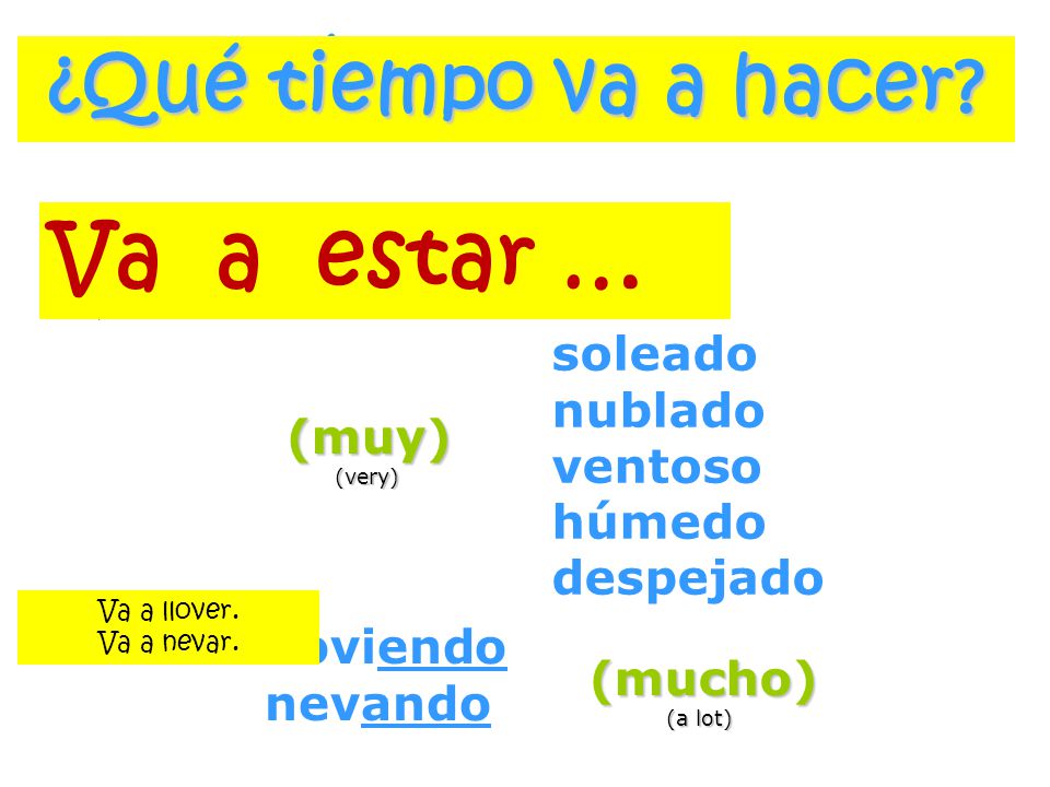 ¿Qué tiempo hace Va a estar … ¿Qué tiempo va a hacer Está + soleado