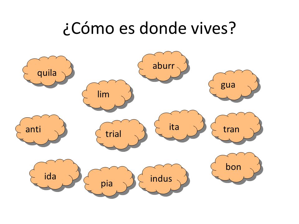 ¿Cómo es donde vives aburr quila gua lim ita anti tran trial bon ida