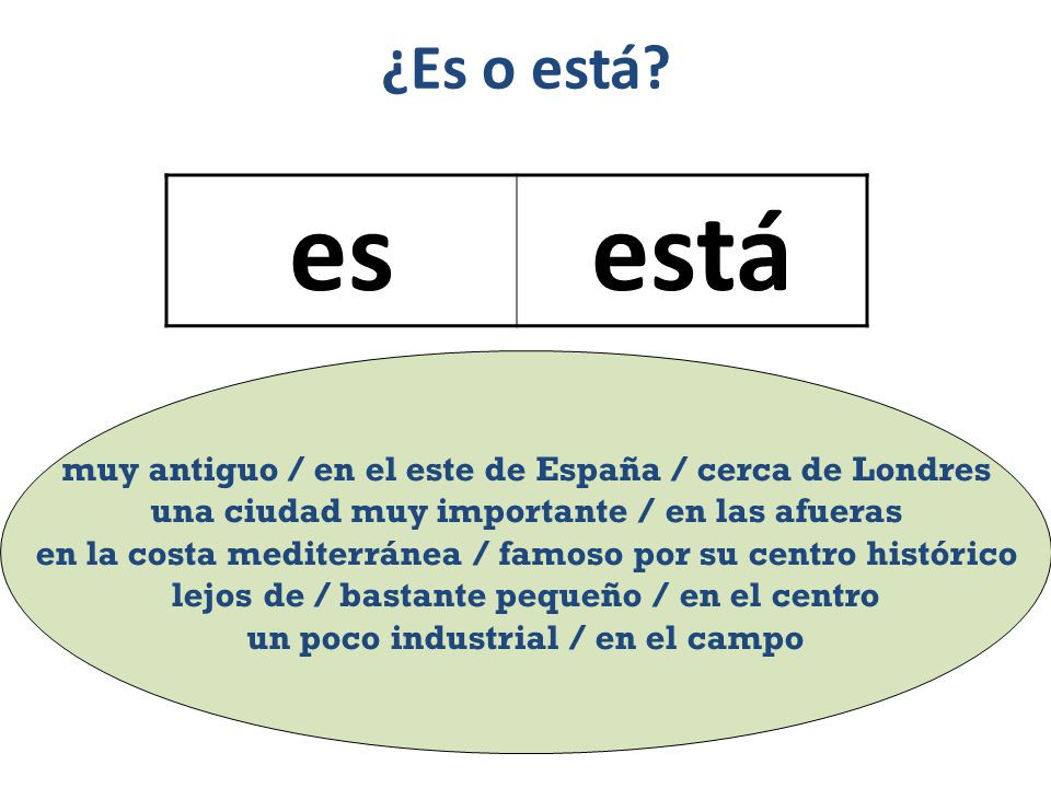 ¿Es o está es. está. muy antiguo / en el este de España / cerca de Londres. una ciudad muy importante / en las afueras.