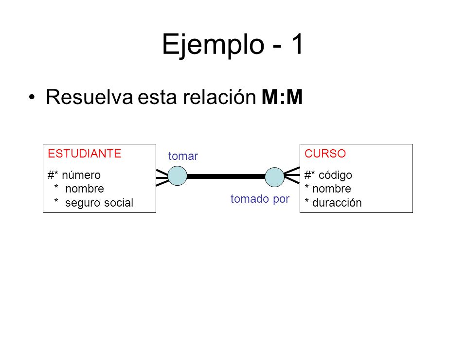 Ejemplo - 1 Resuelva esta relación M:M ESTUDIANTE #* número * nombre