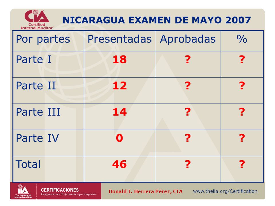 NICARAGUA EXAMEN DE MAYO 2007 Donald J. Herrera Pérez, CIA