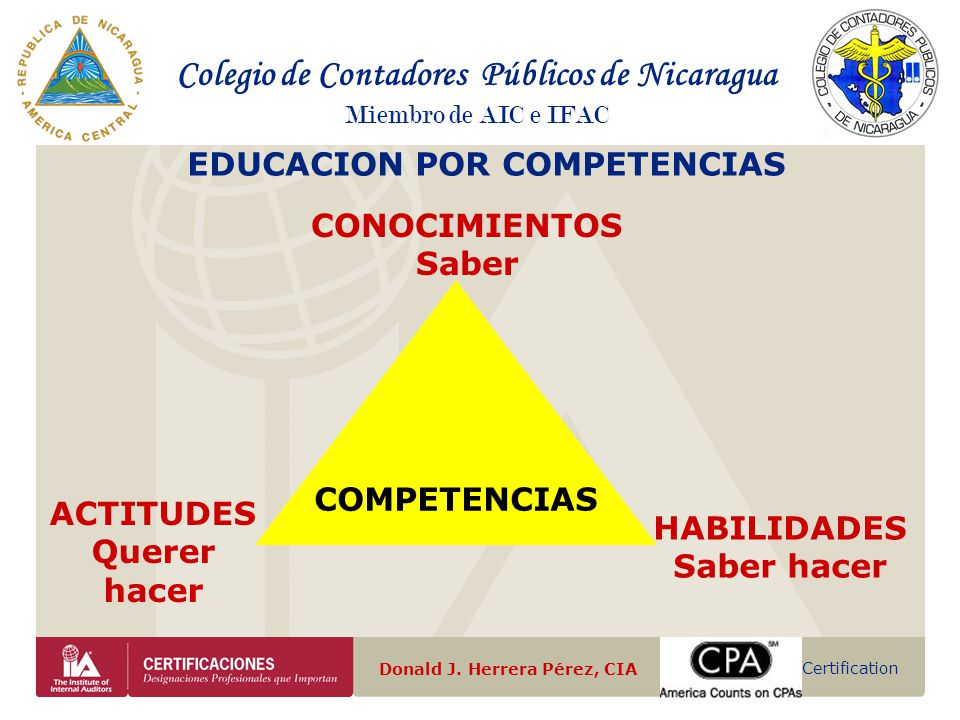 Colegio de Contadores Públicos de Nicaragua Miembro de AIC e IFAC