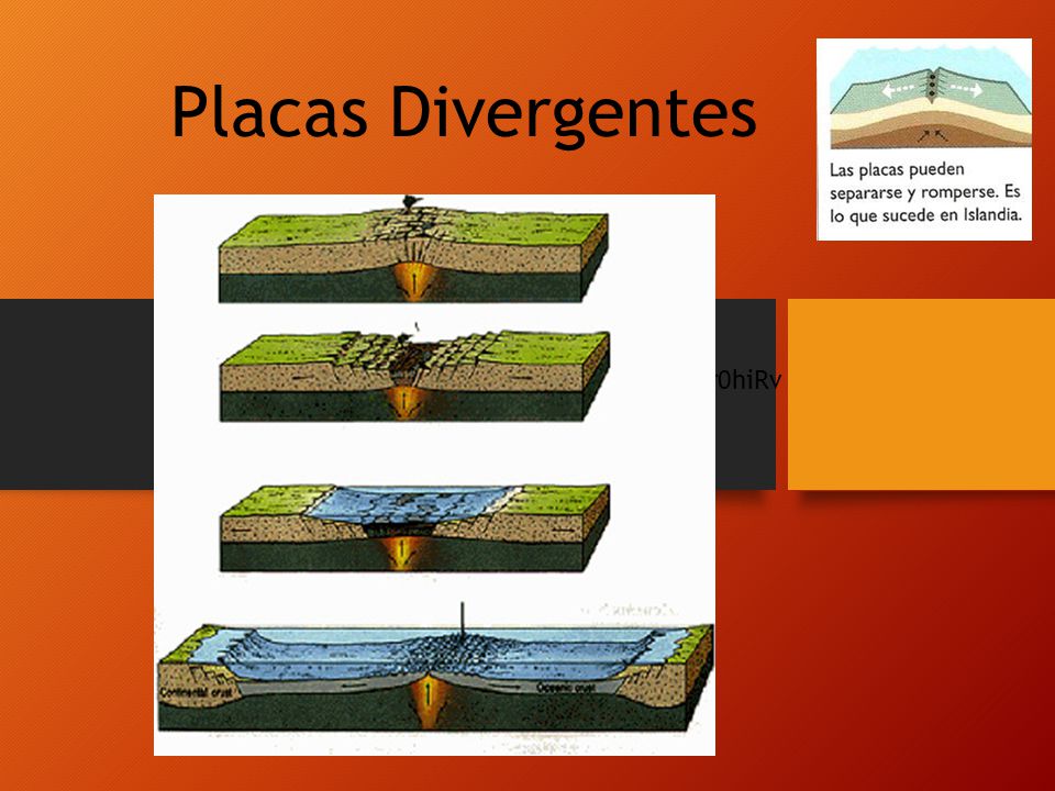 Placas Divergentes   v=r0hiRvLlEqo
