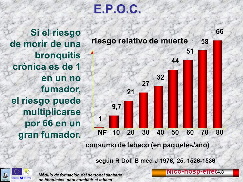 E.P.O.C. Si el riesgo de morir de una bronquitis crónica es de 1