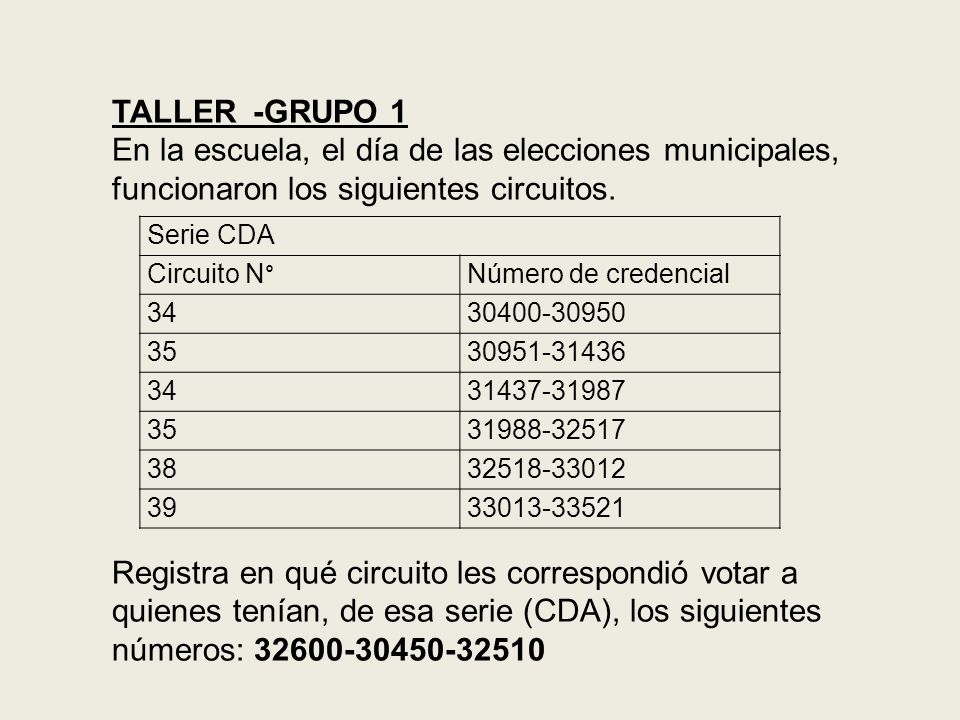 TALLER -GRUPO 1. En la escuela, el día de las elecciones municipales, funcionaron los siguientes circuitos.