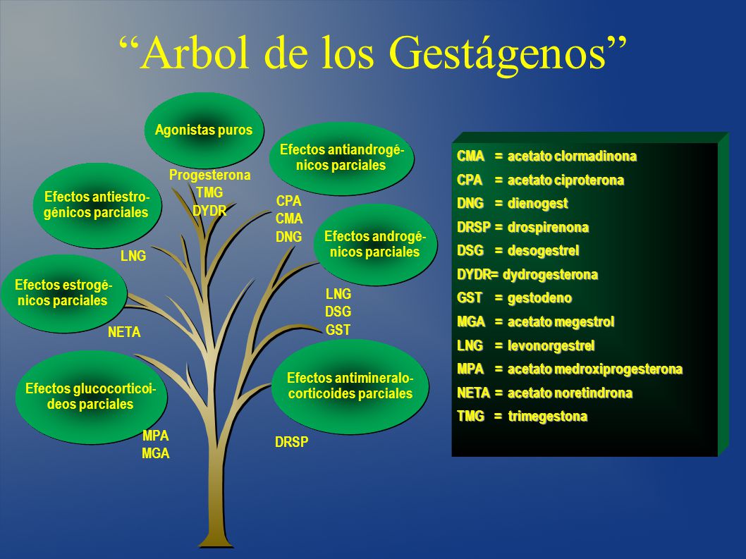 Efectos antimineralo- corticoides parciales Efectos glucocorticoi-