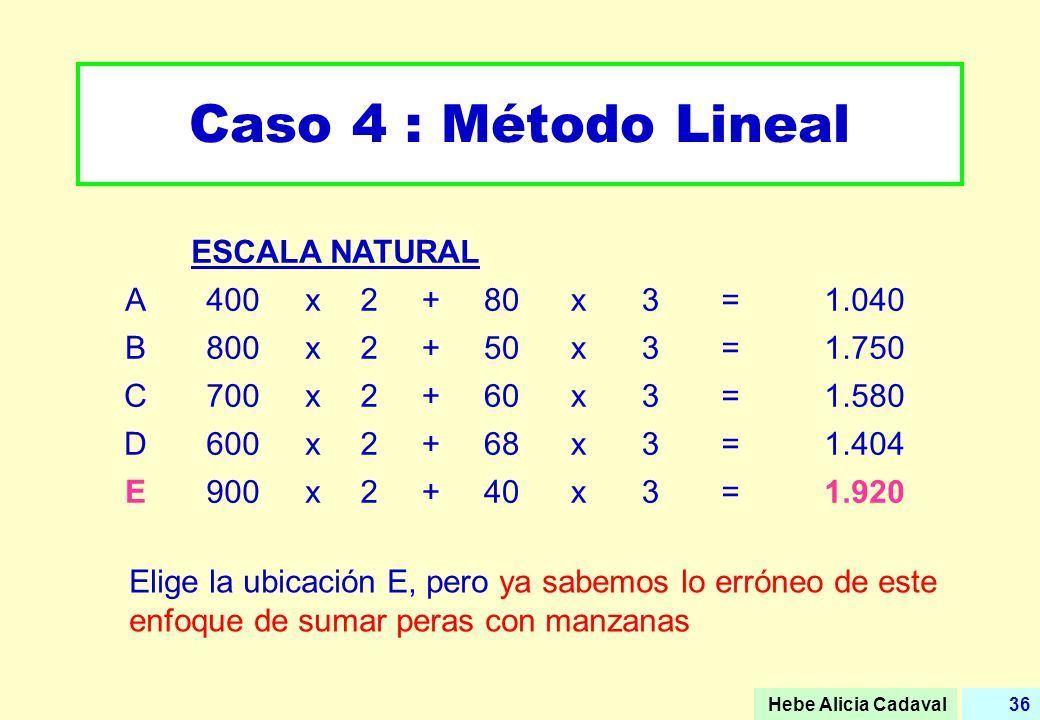 Caso 4 : Método Lineal ESCALA NATURAL A 400 x = B 800