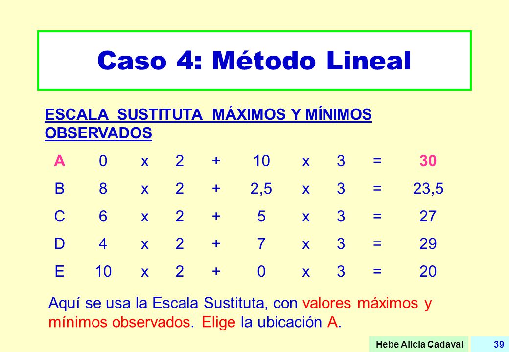 Caso 4: Método Lineal ESCALA SUSTITUTA MÁXIMOS Y MÍNIMOS OBSERVADOS A