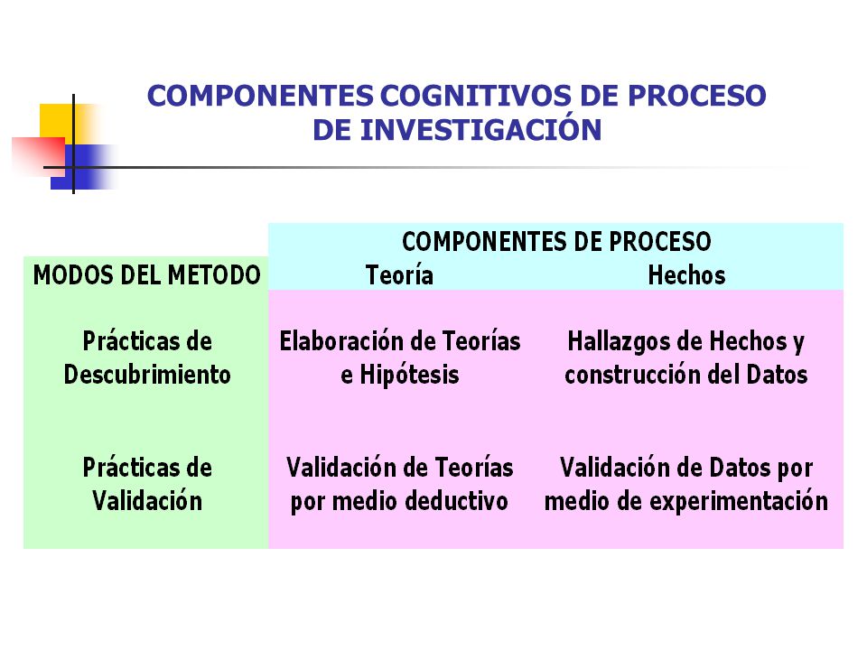 COMPONENTES COGNITIVOS DE PROCESO DE INVESTIGACIÓN