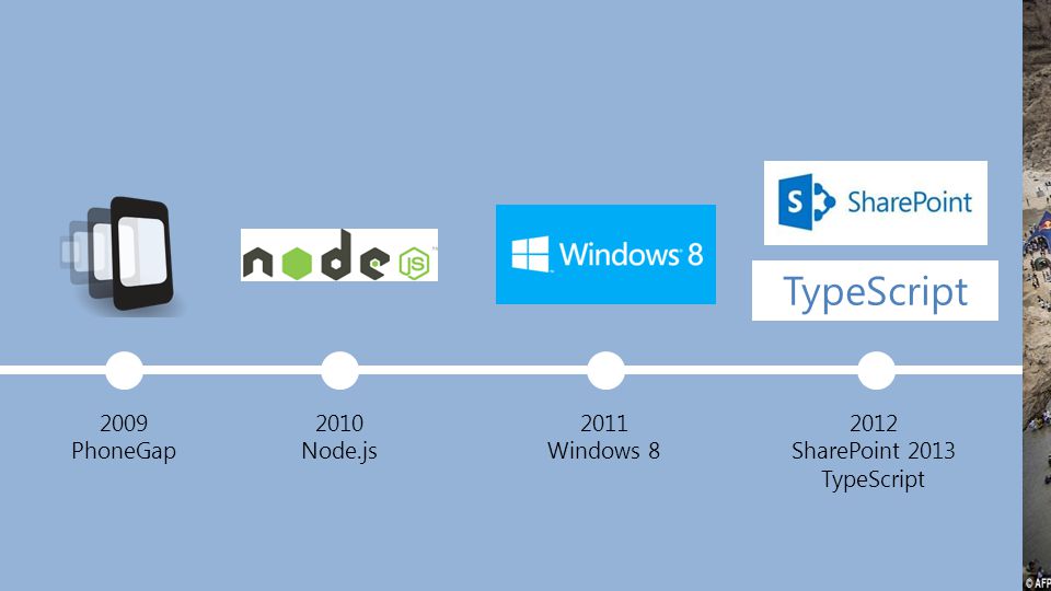 TypeScript 2009 PhoneGap 2010 Node.js 2011 Windows