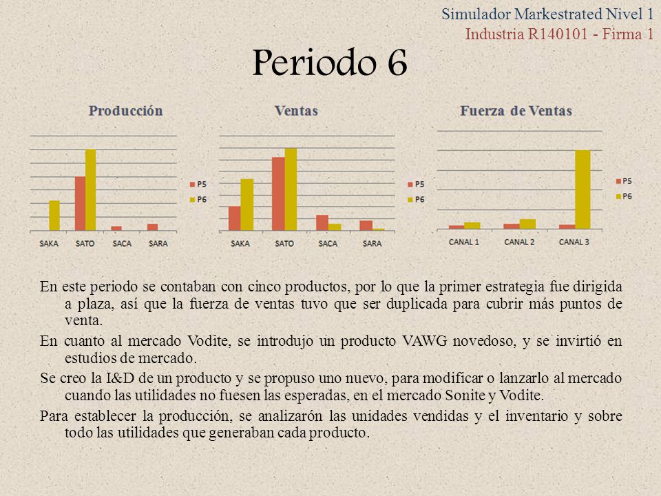 Periodo 6 Simulador Markestrated Nivel 1 Industria R Firma 1