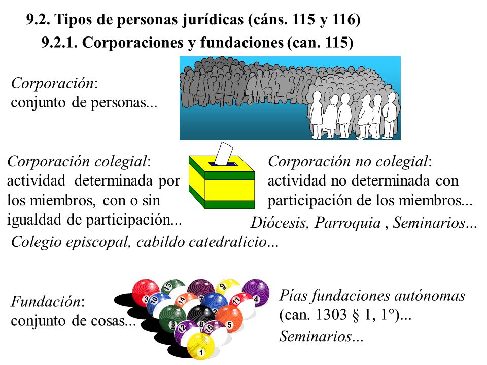 9.2. Tipos de personas jurídicas (cáns. 115 y 116)