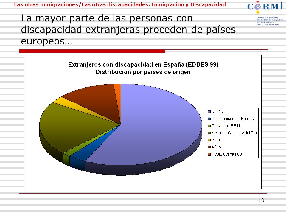 La mayor parte de las personas con discapacidad extranjeras proceden de países europeos…