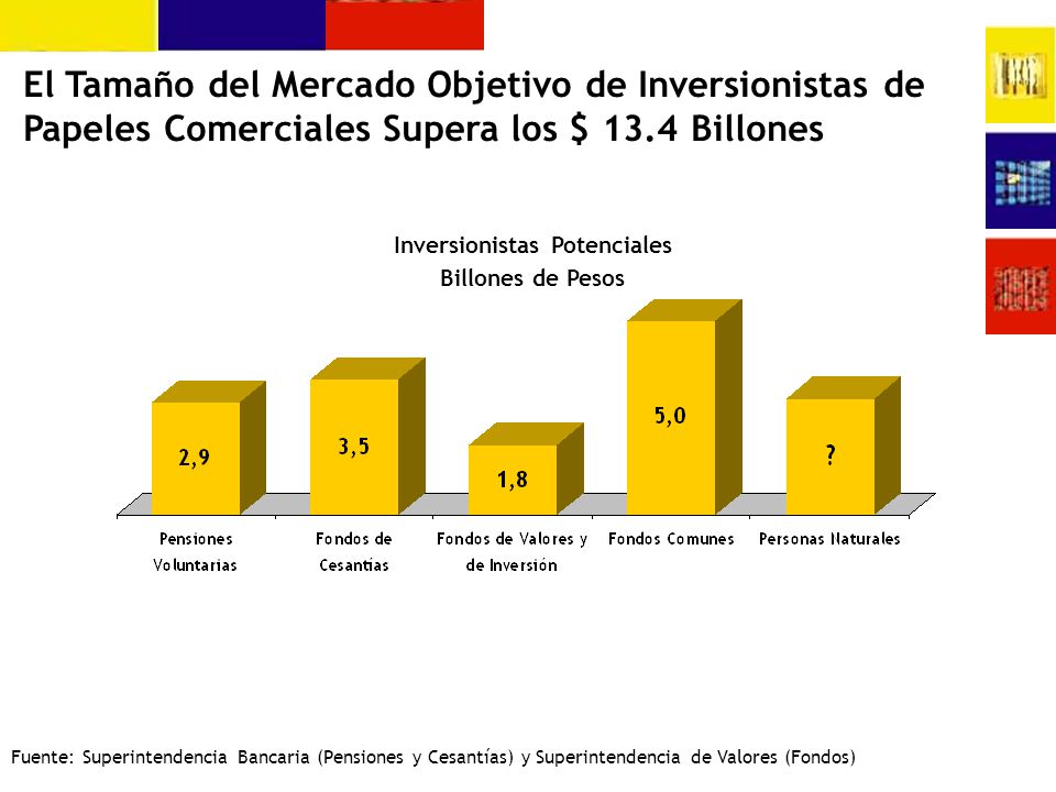 Inversionistas Potenciales