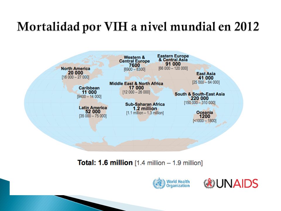 Mortalidad por VIH a nivel mundial en 2012
