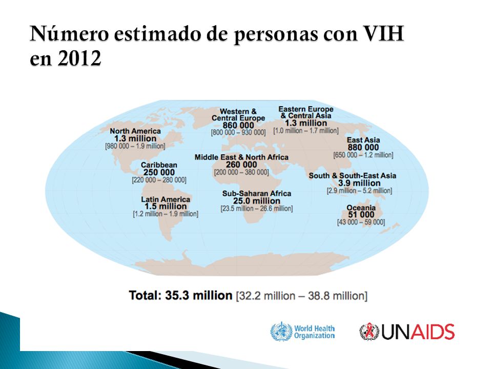 Número estimado de personas con VIH en 2012