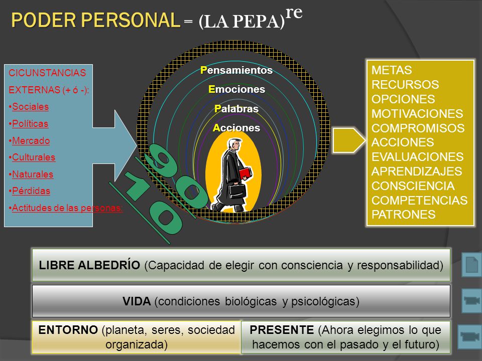 90 10 PODER PERSONAL = (LA PEPA)re METAS RECURSOS OPCIONES