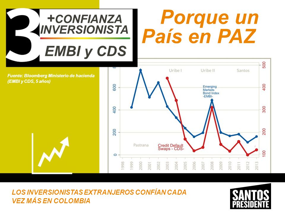 Porque un País en PAZ EMBI y CDS +CONFIANZA INVERSIONISTA