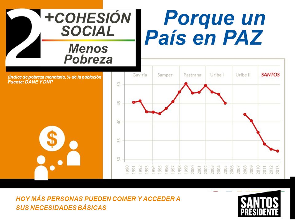 Porque un País en PAZ +COHESIÓN SOCIAL Menos Pobreza