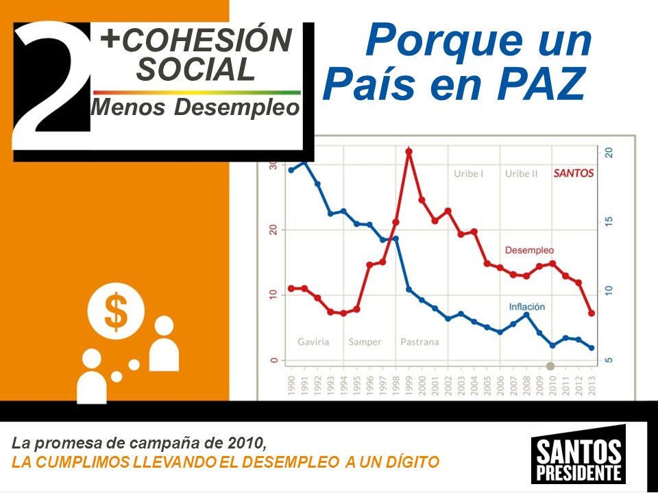 Porque un País en PAZ +COHESIÓN SOCIAL Menos Desempleo