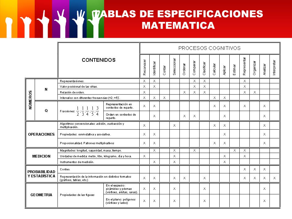 TABLAS DE ESPECIFICACIONES MATEMATICA
