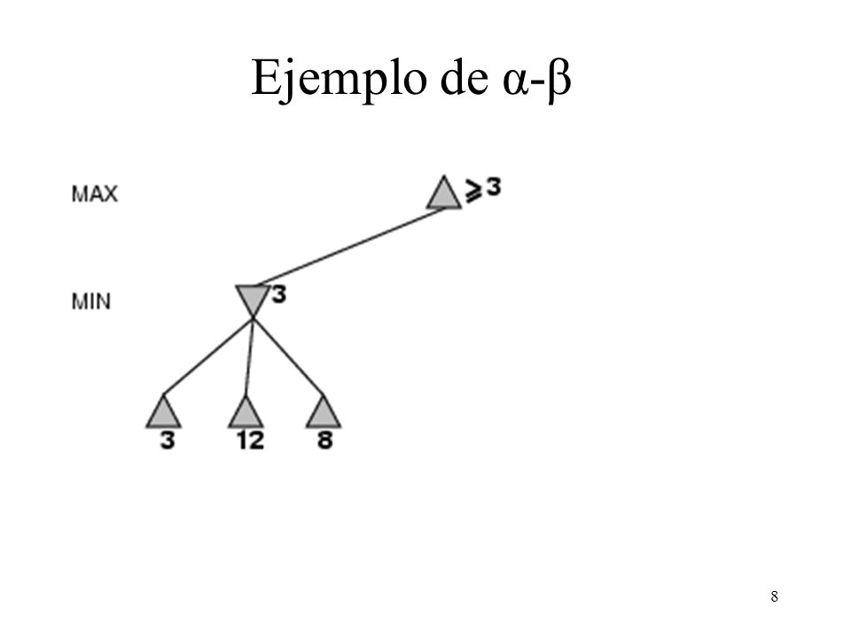 Ejemplo de α-β