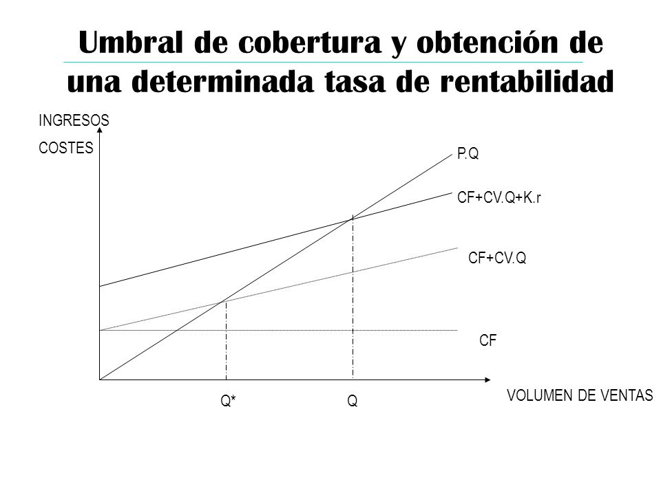 Umbral de cobertura y obtención de una determinada tasa de rentabilidad
