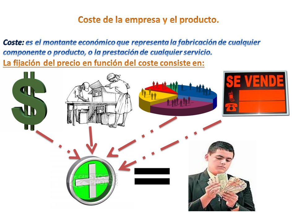 Coste de la empresa y el producto.