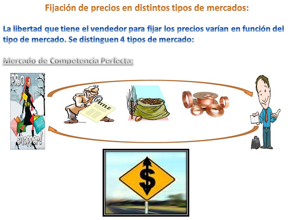 Fijación de precios en distintos tipos de mercados: