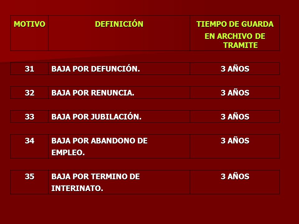 MOTIVO DEFINICIÓN. TIEMPO DE GUARDA. EN ARCHIVO DE TRAMITE. 31. BAJA POR DEFUNCIÓN. 3 AÑOS.