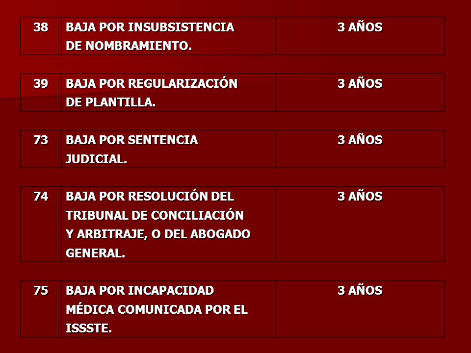 38 BAJA POR INSUBSISTENCIA. 3 AÑOS. DE NOMBRAMIENTO. 39. BAJA POR REGULARIZACIÓN. DE PLANTILLA.