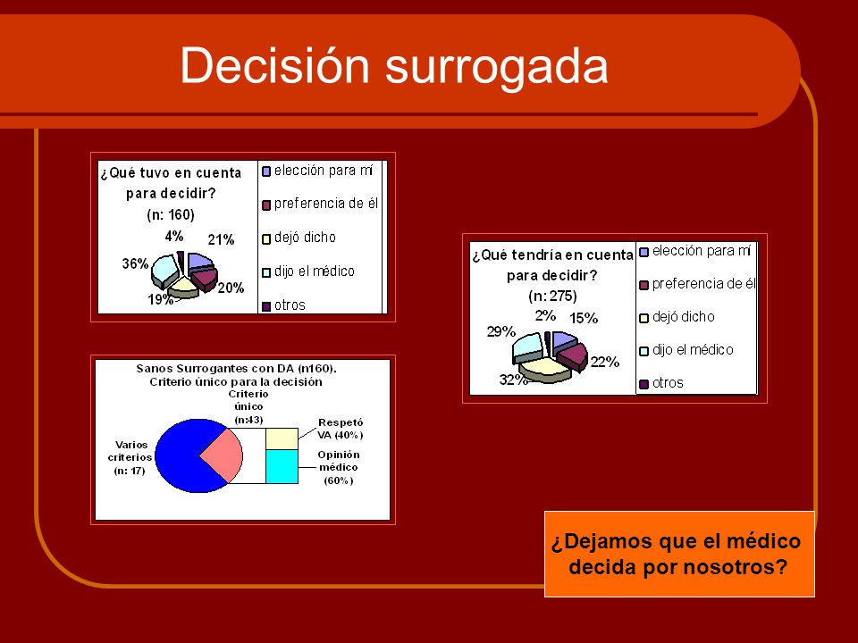 Decisión surrogada ¿Dejamos que el médico decida por nosotros